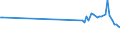 KN 23070019 /Exporte /Einheit = Preise (Euro/Tonne) /Partnerland: Slowenien /Meldeland: Eur28 /23070019:Weintrub [weingelÃ¤ger] (Ausg. mit Einem Gesamtalkoholgehalt von <= 7,9% mas und Einem Trockenmassegehalt von >= 25 Ght)