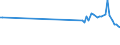 CN 23070019 /Exports /Unit = Prices (Euro/ton) /Partner: Slovenia /Reporter: Eur28 /23070019:Wine Lees (Excl. Wine Lees Having a Total Alcoholic Strength of <= 7,9% and a dry Matter Content of >= 25% by Weight)