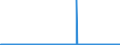 KN 23070019 /Exporte /Einheit = Preise (Euro/Tonne) /Partnerland: Intra-eur /Meldeland: Eur27_2020 /23070019:Weintrub [weingelÃ¤ger] (Ausg. mit Einem Gesamtalkoholgehalt von <= 7,9% mas und Einem Trockenmassegehalt von >= 25 Ght)