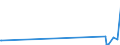 KN 23070019 /Exporte /Einheit = Mengen in Tonnen /Partnerland: Schweden /Meldeland: Eur27_2020 /23070019:Weintrub [weingeläger] (Ausg. mit Einem Gesamtalkoholgehalt von <= 7,9% mas und Einem Trockenmassegehalt von >= 25 Ght)