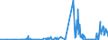 KN 23070019 /Exporte /Einheit = Mengen in Tonnen /Partnerland: Oesterreich /Meldeland: Eur27_2020 /23070019:Weintrub [weingeläger] (Ausg. mit Einem Gesamtalkoholgehalt von <= 7,9% mas und Einem Trockenmassegehalt von >= 25 Ght)