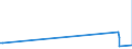 KN 23070019 /Exporte /Einheit = Mengen in Tonnen /Partnerland: Polen /Meldeland: Eur27_2020 /23070019:Weintrub [weingelÃ¤ger] (Ausg. mit Einem Gesamtalkoholgehalt von <= 7,9% mas und Einem Trockenmassegehalt von >= 25 Ght)