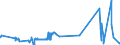KN 2307 /Exporte /Einheit = Preise (Euro/Tonne) /Partnerland: Ver.koenigreich /Meldeland: Eur27_2020 /2307:Weintrub [weingelÃ¤ger]; Weinstein, Roh