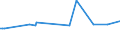KN 2307 /Exporte /Einheit = Preise (Euro/Tonne) /Partnerland: Luxemburg /Meldeland: Eur15 /2307: Weintrub/Weingel„ger; Weinstein, Roh                                                                                                              Weintrub [weingelÃ¤ger]; Weinstein, Roh