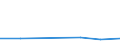 KN 2307 /Exporte /Einheit = Preise (Euro/Tonne) /Partnerland: Finnland /Meldeland: Eur27_2020 /2307:Weintrub [weingelÃ¤ger]; Weinstein, Roh