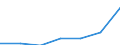 KN 2307 /Exporte /Einheit = Preise (Euro/Tonne) /Partnerland: Schweiz /Meldeland: Eur27 /2307: Weintrub/Weingel„ger; Weinstein, Roh                                                                                                                Weintrub [weingelÃ¤ger]; Weinstein, Roh