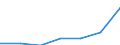 KN 2307 /Exporte /Einheit = Preise (Euro/Tonne) /Partnerland: Schweiz /Meldeland: Eur27 /2307: Weintrub/Weingel„ger; Weinstein, Roh                                                                                                                Weintrub [weingeläger]; Weinstein, Roh