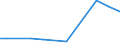 KN 2307 /Exporte /Einheit = Preise (Euro/Tonne) /Partnerland: Faeroeer Inseln /Meldeland: Eur27 /2307: Weintrub/Weingel„ger; Weinstein, Roh                                                                                                        Weintrub [weingeläger]; Weinstein, Roh