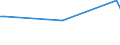 KN 2307 /Exporte /Einheit = Preise (Euro/Tonne) /Partnerland: Estland /Meldeland: Eur27_2020 /2307:Weintrub [weingelÃ¤ger]; Weinstein, Roh