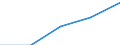 KN 2307 /Exporte /Einheit = Preise (Euro/Tonne) /Partnerland: Tschechoslow /Meldeland: Eur27 /2307: Weintrub/Weingel„ger; Weinstein, Roh                                                                                                           Weintrub [weingeläger]; Weinstein, Roh