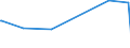 KN 2307 /Exporte /Einheit = Preise (Euro/Tonne) /Partnerland: Algerien /Meldeland: Europäische Union /2307: Weintrub/Weingel„ger; Weinstein, Roh                                                                                                   Weintrub [weingeläger]; Weinstein, Roh