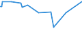 KN 2307 /Exporte /Einheit = Preise (Euro/Tonne) /Partnerland: El Salvador /Meldeland: Eur15 /2307: Weintrub/Weingel„ger; Weinstein, Roh                                                                                                            Weintrub [weingelÃ¤ger]; Weinstein, Roh