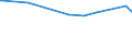 KN 2307 /Exporte /Einheit = Preise (Euro/Tonne) /Partnerland: Panama /Meldeland: Eur15 /2307: Weintrub/Weingel„ger; Weinstein, Roh                                                                                                                 Weintrub [weingeläger]; Weinstein, Roh