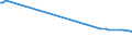 KN 2307 /Exporte /Einheit = Preise (Euro/Tonne) /Partnerland: Argentinien /Meldeland: Eur15 /2307: Weintrub/Weingel„ger; Weinstein, Roh                                                                                                            Weintrub [weingeläger]; Weinstein, Roh