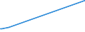 KN 23080019 /Exporte /Einheit = Preise (Euro/Tonne) /Partnerland: Nicht Ermittelte Laender Intra /Meldeland: Eur27_2020 /23080019:Traubentrester der zur Fütterung Verwendeten Art, Auch in Form von Pellets (Ausg. mit Einem Gesamtalkoholgehalt von <= 4,3% mas und Einem Trockenmassegehalt von >= 40 Ght)