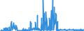 CN 23099010 /Exports /Unit = Prices (Euro/ton) /Partner: France /Reporter: Eur27_2020 /23099010:Fish or Marine Mammal Solubles, to Supplement Feedingstuffs Produced in the Agricultural Sector