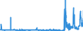 CN 23099010 /Exports /Unit = Prices (Euro/ton) /Partner: Ireland /Reporter: Eur27_2020 /23099010:Fish or Marine Mammal Solubles, to Supplement Feedingstuffs Produced in the Agricultural Sector