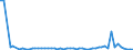 CN 23099010 /Exports /Unit = Prices (Euro/ton) /Partner: United Kingdom(Northern Ireland) /Reporter: Eur27_2020 /23099010:Fish or Marine Mammal Solubles, to Supplement Feedingstuffs Produced in the Agricultural Sector