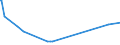 CN 23099010 /Exports /Unit = Prices (Euro/ton) /Partner: San Marino /Reporter: Eur27_2020 /23099010:Fish or Marine Mammal Solubles, to Supplement Feedingstuffs Produced in the Agricultural Sector