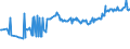 CN 23099010 /Exports /Unit = Prices (Euro/ton) /Partner: Kyrghistan /Reporter: Eur27_2020 /23099010:Fish or Marine Mammal Solubles, to Supplement Feedingstuffs Produced in the Agricultural Sector