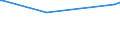 CN 23099010 /Exports /Unit = Prices (Euro/ton) /Partner: Burkina Faso /Reporter: Eur27_2020 /23099010:Fish or Marine Mammal Solubles, to Supplement Feedingstuffs Produced in the Agricultural Sector