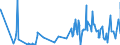 CN 23099010 /Exports /Unit = Prices (Euro/ton) /Partner: Cape Verde /Reporter: Eur27_2020 /23099010:Fish or Marine Mammal Solubles, to Supplement Feedingstuffs Produced in the Agricultural Sector