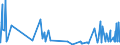 CN 23099010 /Exports /Unit = Prices (Euro/ton) /Partner: Senegal /Reporter: Eur27_2020 /23099010:Fish or Marine Mammal Solubles, to Supplement Feedingstuffs Produced in the Agricultural Sector