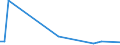 CN 23099010 /Exports /Unit = Prices (Euro/ton) /Partner: Equat.guinea /Reporter: Eur27_2020 /23099010:Fish or Marine Mammal Solubles, to Supplement Feedingstuffs Produced in the Agricultural Sector