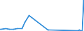 CN 23099010 /Exports /Unit = Prices (Euro/ton) /Partner: Gabon /Reporter: Eur27_2020 /23099010:Fish or Marine Mammal Solubles, to Supplement Feedingstuffs Produced in the Agricultural Sector