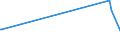 CN 23099010 /Exports /Unit = Prices (Euro/ton) /Partner: Rwanda /Reporter: Eur27_2020 /23099010:Fish or Marine Mammal Solubles, to Supplement Feedingstuffs Produced in the Agricultural Sector