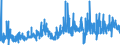 KN 23099031 /Exporte /Einheit = Preise (Euro/Tonne) /Partnerland: Litauen /Meldeland: Eur27_2020 /23099031:Zubereitungen, Einschl. Vormischungen, von der zur Fütterung Verwendeten Art, Glucose, Glucosesirup, Maltodextrin Oder Maltodextrinsirup, Jedoch Keine Stärke Enthaltend Oder mit Einem Gehalt an Stärke von <= 10 Ght, Keine Milcherzeugnisse Enthaltend Oder mit Einem Gehalt an Milcherzeugnissen von < 10 ght (Ausg. Hunde- und Katzenfutter, in Aufmachungen für den Einzelverkauf)