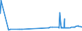 KN 23099031 /Exporte /Einheit = Preise (Euro/Tonne) /Partnerland: Liberia /Meldeland: Eur27_2020 /23099031:Zubereitungen, Einschl. Vormischungen, von der zur Fütterung Verwendeten Art, Glucose, Glucosesirup, Maltodextrin Oder Maltodextrinsirup, Jedoch Keine Stärke Enthaltend Oder mit Einem Gehalt an Stärke von <= 10 Ght, Keine Milcherzeugnisse Enthaltend Oder mit Einem Gehalt an Milcherzeugnissen von < 10 ght (Ausg. Hunde- und Katzenfutter, in Aufmachungen für den Einzelverkauf)