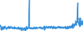 KN 23099033 /Exporte /Einheit = Preise (Euro/Tonne) /Partnerland: Oesterreich /Meldeland: Eur27_2020 /23099033:Zubereitungen, Einschl. Vormischungen, von der zur Fütterung Verwendeten Art, Glucose, Glucosesirup, Maltodextrin Oder Maltodextrinsirup, Jedoch Keine Stärke Enthaltend Oder mit Einem Gehalt an Stärke von <= 10 ght und mit Einem Gehalt an Milcherzeugnissen von >= 10, Jedoch < 50 ght (Ausg. Hunde- und Katzenfutter, in Aufmachungen für den Einzelverkauf)