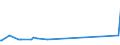 KN 23099033 /Exporte /Einheit = Preise (Euro/Tonne) /Partnerland: Usbekistan /Meldeland: Eur27_2020 /23099033:Zubereitungen, Einschl. Vormischungen, von der zur Fütterung Verwendeten Art, Glucose, Glucosesirup, Maltodextrin Oder Maltodextrinsirup, Jedoch Keine Stärke Enthaltend Oder mit Einem Gehalt an Stärke von <= 10 ght und mit Einem Gehalt an Milcherzeugnissen von >= 10, Jedoch < 50 ght (Ausg. Hunde- und Katzenfutter, in Aufmachungen für den Einzelverkauf)