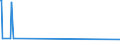 KN 23099033 /Exporte /Einheit = Preise (Euro/Tonne) /Partnerland: Sierra Leone /Meldeland: Europäische Union /23099033:Zubereitungen, Einschl. Vormischungen, von der zur Fütterung Verwendeten Art, Glucose, Glucosesirup, Maltodextrin Oder Maltodextrinsirup, Jedoch Keine Stärke Enthaltend Oder mit Einem Gehalt an Stärke von <= 10 ght und mit Einem Gehalt an Milcherzeugnissen von >= 10, Jedoch < 50 ght (Ausg. Hunde- und Katzenfutter, in Aufmachungen für den Einzelverkauf)