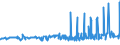 KN 23099035 /Exporte /Einheit = Preise (Euro/Tonne) /Partnerland: Island /Meldeland: Eur27_2020 /23099035:Zubereitungen, Einschl. Vormischungen, von der zur Fütterung Verwendeten Art, Glucose, Glucosesirup, Maltodextrin Oder Maltodextrinsirup, Jedoch Keine Stärke Enthaltend Oder mit Einem Gehalt an Stärke von <= 10 ght und mit Einem Gehalt an Milcherzeugnissen von >= 50, Jedoch < 75 ght (Ausg. Hunde- und Katzenfutter, in Aufmachungen für den Einzelverkauf)