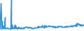 KN 23099035 /Exporte /Einheit = Preise (Euro/Tonne) /Partnerland: Schweden /Meldeland: Eur27_2020 /23099035:Zubereitungen, Einschl. Vormischungen, von der zur Fütterung Verwendeten Art, Glucose, Glucosesirup, Maltodextrin Oder Maltodextrinsirup, Jedoch Keine Stärke Enthaltend Oder mit Einem Gehalt an Stärke von <= 10 ght und mit Einem Gehalt an Milcherzeugnissen von >= 50, Jedoch < 75 ght (Ausg. Hunde- und Katzenfutter, in Aufmachungen für den Einzelverkauf)