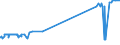 KN 23099035 /Exporte /Einheit = Preise (Euro/Tonne) /Partnerland: Faeroeer Inseln /Meldeland: Europäische Union /23099035:Zubereitungen, Einschl. Vormischungen, von der zur Fütterung Verwendeten Art, Glucose, Glucosesirup, Maltodextrin Oder Maltodextrinsirup, Jedoch Keine Stärke Enthaltend Oder mit Einem Gehalt an Stärke von <= 10 ght und mit Einem Gehalt an Milcherzeugnissen von >= 50, Jedoch < 75 ght (Ausg. Hunde- und Katzenfutter, in Aufmachungen für den Einzelverkauf)