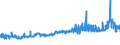 KN 23099035 /Exporte /Einheit = Preise (Euro/Tonne) /Partnerland: Ehem.jug.rep.mazed /Meldeland: Eur27_2020 /23099035:Zubereitungen, Einschl. Vormischungen, von der zur Fütterung Verwendeten Art, Glucose, Glucosesirup, Maltodextrin Oder Maltodextrinsirup, Jedoch Keine Stärke Enthaltend Oder mit Einem Gehalt an Stärke von <= 10 ght und mit Einem Gehalt an Milcherzeugnissen von >= 50, Jedoch < 75 ght (Ausg. Hunde- und Katzenfutter, in Aufmachungen für den Einzelverkauf)