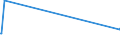 KN 23099035 /Exporte /Einheit = Preise (Euro/Tonne) /Partnerland: Sierra Leone /Meldeland: Europäische Union /23099035:Zubereitungen, Einschl. Vormischungen, von der zur Fütterung Verwendeten Art, Glucose, Glucosesirup, Maltodextrin Oder Maltodextrinsirup, Jedoch Keine Stärke Enthaltend Oder mit Einem Gehalt an Stärke von <= 10 ght und mit Einem Gehalt an Milcherzeugnissen von >= 50, Jedoch < 75 ght (Ausg. Hunde- und Katzenfutter, in Aufmachungen für den Einzelverkauf)