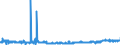 CN 23099039 /Exports /Unit = Prices (Euro/ton) /Partner: Ireland /Reporter: Eur27_2020 /23099039:Preparations, Incl. Premixes, for Animal Food, Containing Glucose, Glucose Syrup, Maltodextrine or Maltodextrine Syrup but Containing no Starch or Containing <= 10% Starch and >= 75% by Weight of Milk Products (Excl. dog or cat Food put up for Retail Sale)