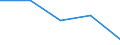 KN 23099041 /Exporte /Einheit = Preise (Euro/Tonne) /Partnerland: Faeroer /Meldeland: Eur27 /23099041:Zubereitungen, Einschl. Vormischungen, von der zur Fütterung Verwendeten Art, Glucose, Glucosesirup, Maltodextrin Oder Maltodextrinsirup Enthaltend, mit Einem Gehalt an Stärke von > 10 bis 30 Ght, Keine Milcherzeugnisse Enthaltend Oder mit Einem Gehalt an Milcherzeugnissen von < 10 ght (Ausg. Hunde- und Katzenfutter, in Aufmachungen für den Einzelverkauf)