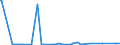 KN 23099041 /Exporte /Einheit = Preise (Euro/Tonne) /Partnerland: Mali /Meldeland: Eur27_2020 /23099041:Zubereitungen, Einschl. Vormischungen, von der zur Fütterung Verwendeten Art, Glucose, Glucosesirup, Maltodextrin Oder Maltodextrinsirup Enthaltend, mit Einem Gehalt an Stärke von > 10 bis 30 Ght, Keine Milcherzeugnisse Enthaltend Oder mit Einem Gehalt an Milcherzeugnissen von < 10 ght (Ausg. Hunde- und Katzenfutter, in Aufmachungen für den Einzelverkauf)