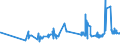 KN 23099041 /Exporte /Einheit = Preise (Euro/Tonne) /Partnerland: Ghana /Meldeland: Eur27_2020 /23099041:Zubereitungen, Einschl. Vormischungen, von der zur Fütterung Verwendeten Art, Glucose, Glucosesirup, Maltodextrin Oder Maltodextrinsirup Enthaltend, mit Einem Gehalt an Stärke von > 10 bis 30 Ght, Keine Milcherzeugnisse Enthaltend Oder mit Einem Gehalt an Milcherzeugnissen von < 10 ght (Ausg. Hunde- und Katzenfutter, in Aufmachungen für den Einzelverkauf)