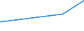 KN 23099041 /Exporte /Einheit = Preise (Euro/Tonne) /Partnerland: Aequat.guin. /Meldeland: Eur27_2020 /23099041:Zubereitungen, Einschl. Vormischungen, von der zur Fütterung Verwendeten Art, Glucose, Glucosesirup, Maltodextrin Oder Maltodextrinsirup Enthaltend, mit Einem Gehalt an Stärke von > 10 bis 30 Ght, Keine Milcherzeugnisse Enthaltend Oder mit Einem Gehalt an Milcherzeugnissen von < 10 ght (Ausg. Hunde- und Katzenfutter, in Aufmachungen für den Einzelverkauf)