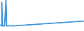 KN 23099041 /Exporte /Einheit = Preise (Euro/Tonne) /Partnerland: S.tome /Meldeland: Europäische Union /23099041:Zubereitungen, Einschl. Vormischungen, von der zur Fütterung Verwendeten Art, Glucose, Glucosesirup, Maltodextrin Oder Maltodextrinsirup Enthaltend, mit Einem Gehalt an Stärke von > 10 bis 30 Ght, Keine Milcherzeugnisse Enthaltend Oder mit Einem Gehalt an Milcherzeugnissen von < 10 ght (Ausg. Hunde- und Katzenfutter, in Aufmachungen für den Einzelverkauf)