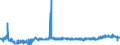 CN 23099043 /Exports /Unit = Prices (Euro/ton) /Partner: Ireland /Reporter: Eur27_2020 /23099043:Preparations, Incl. Premixes, for Animal Food, Containing Glucose, Glucose Syrup, Maltodextrine or Maltodextrine Syrup and Containing > 10% but <= 30% of Starch and >= 10% but < 50% by Weight of Milk Products (Excl. dog or cat Food put up for Retail Sale)