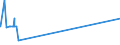 KN 23099043 /Exporte /Einheit = Preise (Euro/Tonne) /Partnerland: Elfenbeink. /Meldeland: Eur27_2020 /23099043:Zubereitungen, Einschl. Vormischungen, von der zur Fütterung Verwendeten Art, Glucose, Glucosesirup, Maltodextrin Oder Maltodextrinsirup Enthaltend, mit Einem Gehalt an Stärke von > 10 bis 30 ght und mit Einem Gehalt an Milcherzeugnissen von >= 10, Jedoch < 50 ght (Ausg. Hunde- und Katzenfutter, in Aufmachungen für den Einzelverkauf)