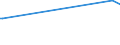 KN 23099043 /Exporte /Einheit = Preise (Euro/Tonne) /Partnerland: Ghana /Meldeland: Eur27_2020 /23099043:Zubereitungen, Einschl. Vormischungen, von der zur Fütterung Verwendeten Art, Glucose, Glucosesirup, Maltodextrin Oder Maltodextrinsirup Enthaltend, mit Einem Gehalt an Stärke von > 10 bis 30 ght und mit Einem Gehalt an Milcherzeugnissen von >= 10, Jedoch < 50 ght (Ausg. Hunde- und Katzenfutter, in Aufmachungen für den Einzelverkauf)