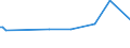 KN 23099043 /Exporte /Einheit = Preise (Euro/Tonne) /Partnerland: Nigeria /Meldeland: Eur27_2020 /23099043:Zubereitungen, Einschl. Vormischungen, von der zur Fütterung Verwendeten Art, Glucose, Glucosesirup, Maltodextrin Oder Maltodextrinsirup Enthaltend, mit Einem Gehalt an Stärke von > 10 bis 30 ght und mit Einem Gehalt an Milcherzeugnissen von >= 10, Jedoch < 50 ght (Ausg. Hunde- und Katzenfutter, in Aufmachungen für den Einzelverkauf)